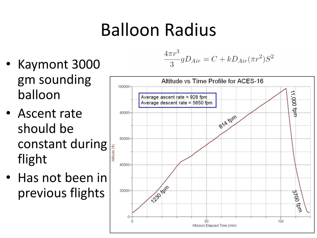 balloon radius