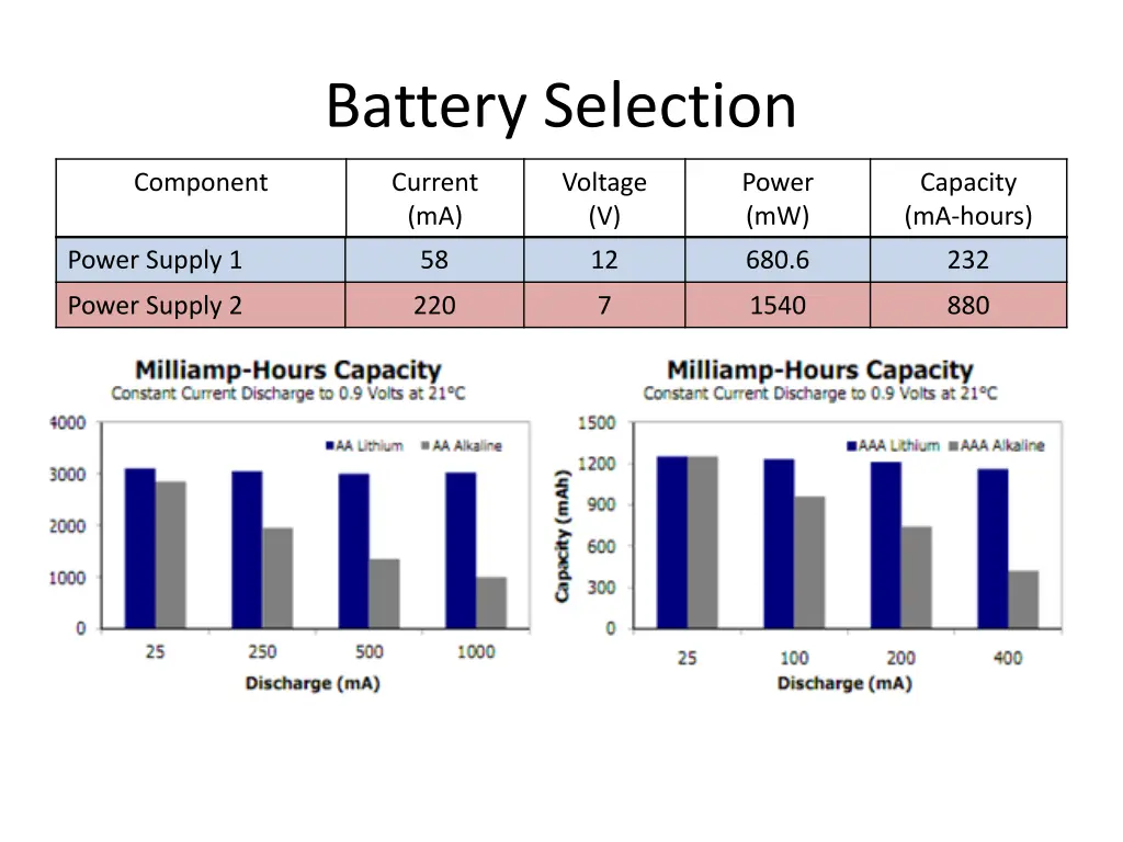 battery selection