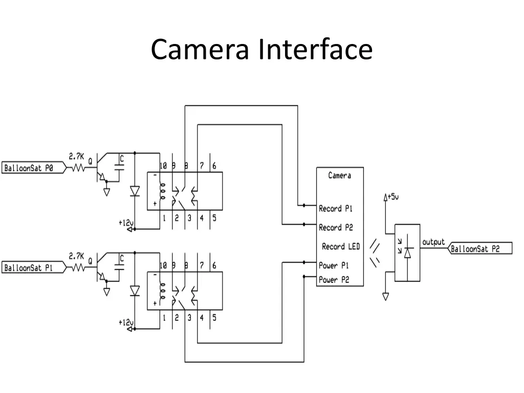 camera interface