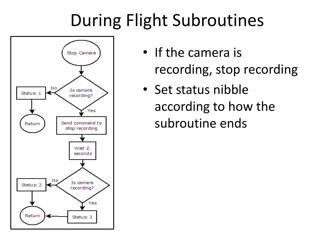 during flight subroutines 1