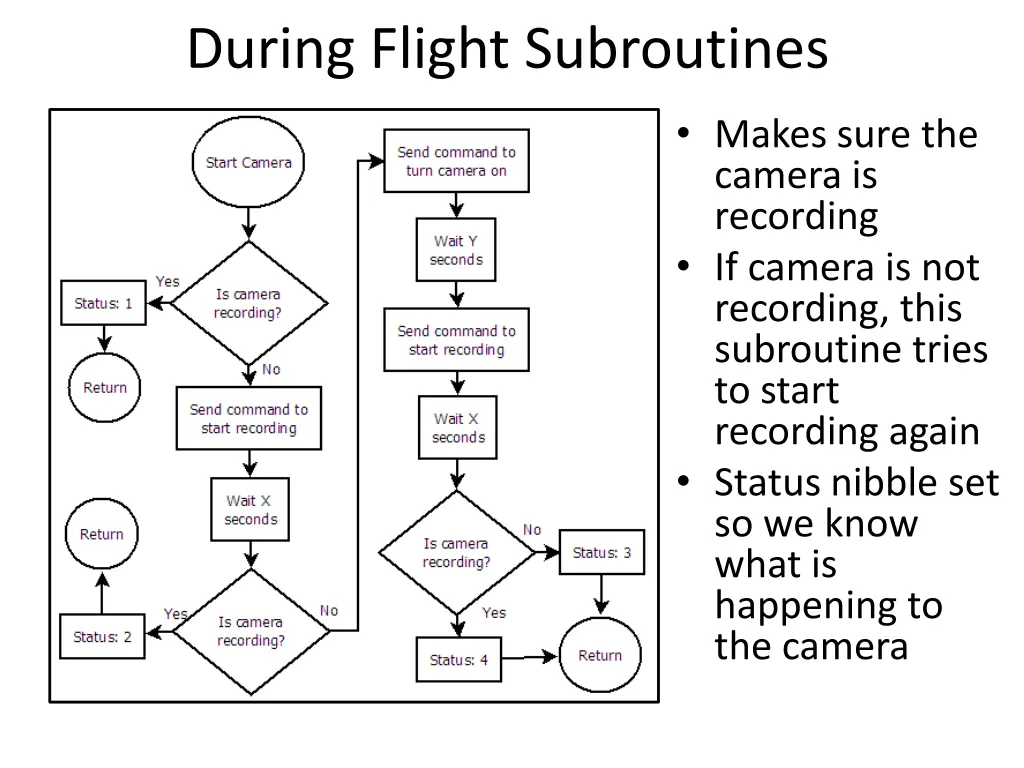 during flight subroutines