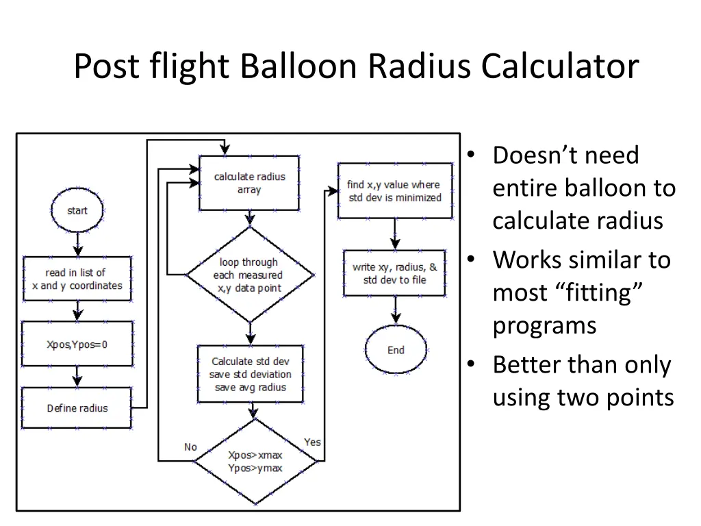 post flight balloon radius calculator