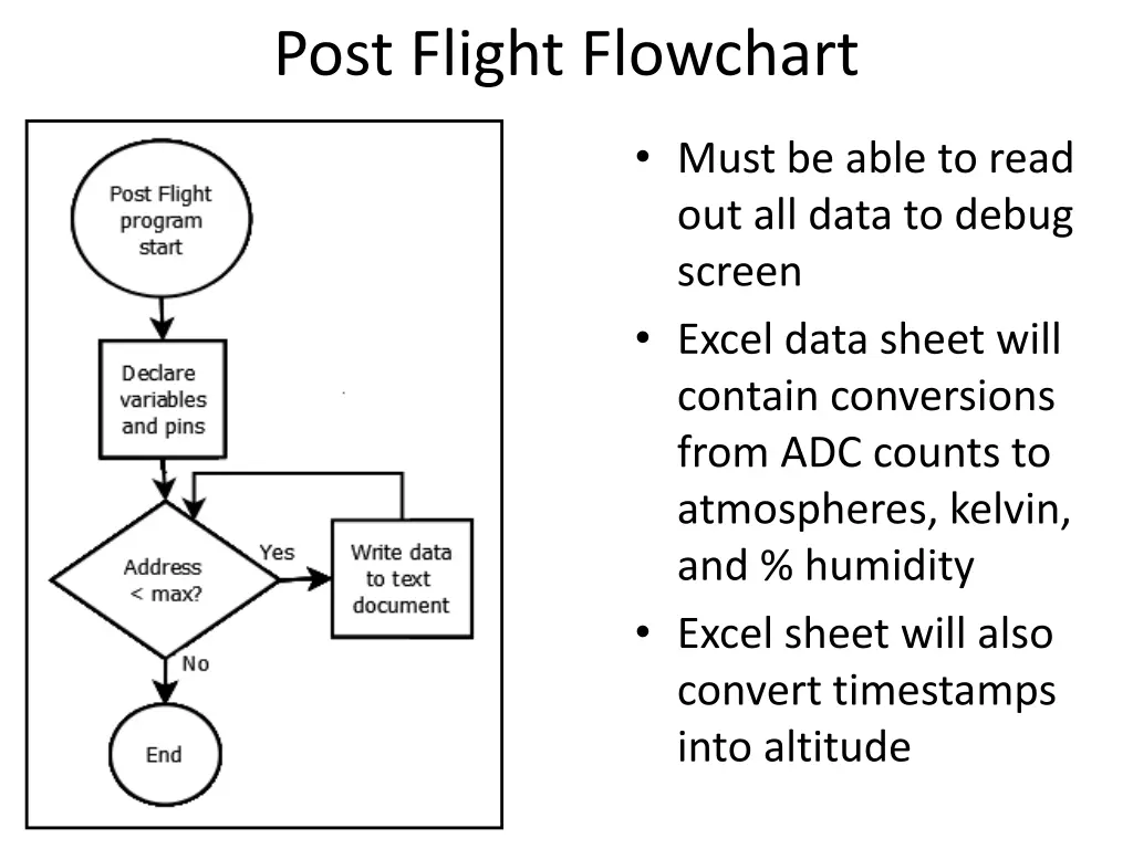 post flight flowchart