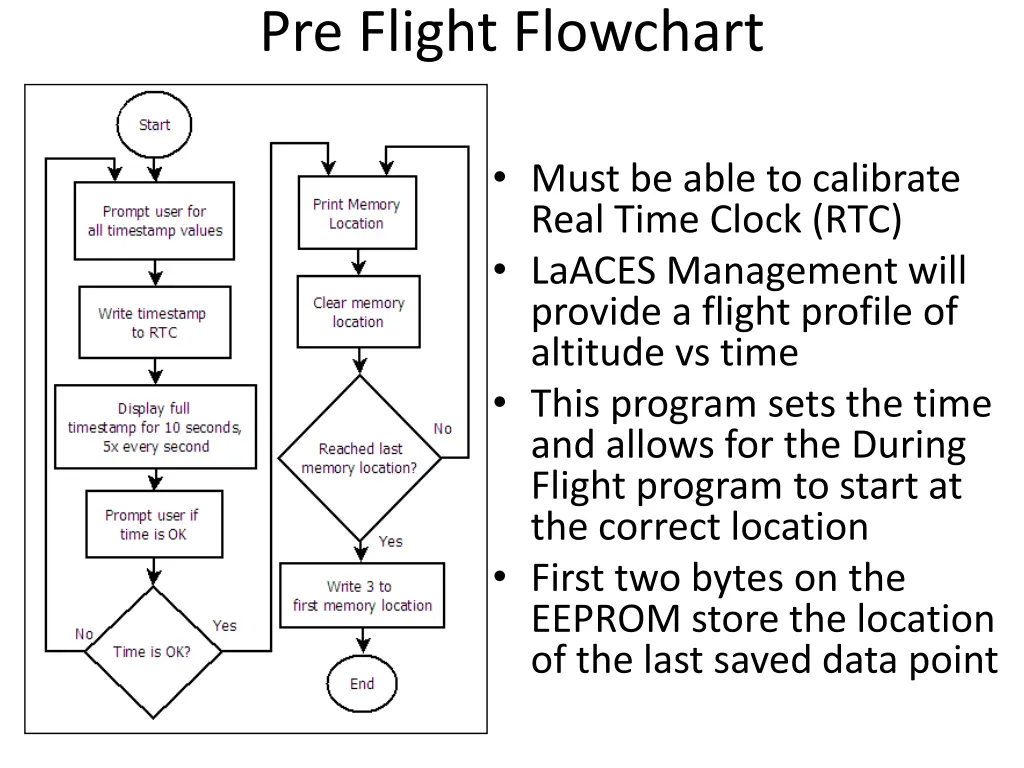 pre flight flowchart