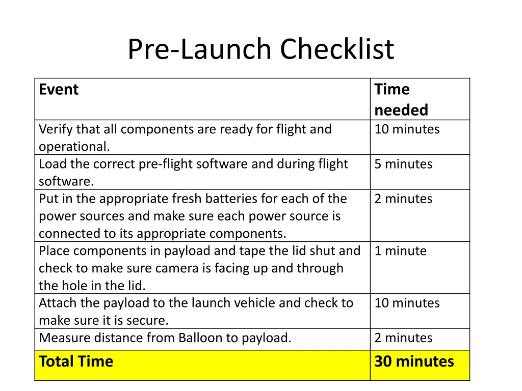 pre launch checklist