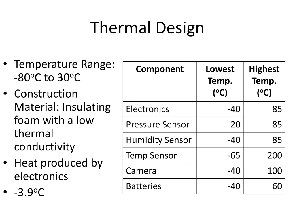 thermal design