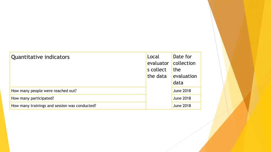 local evaluator s collect the data