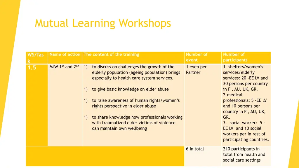 mutual learning workshops