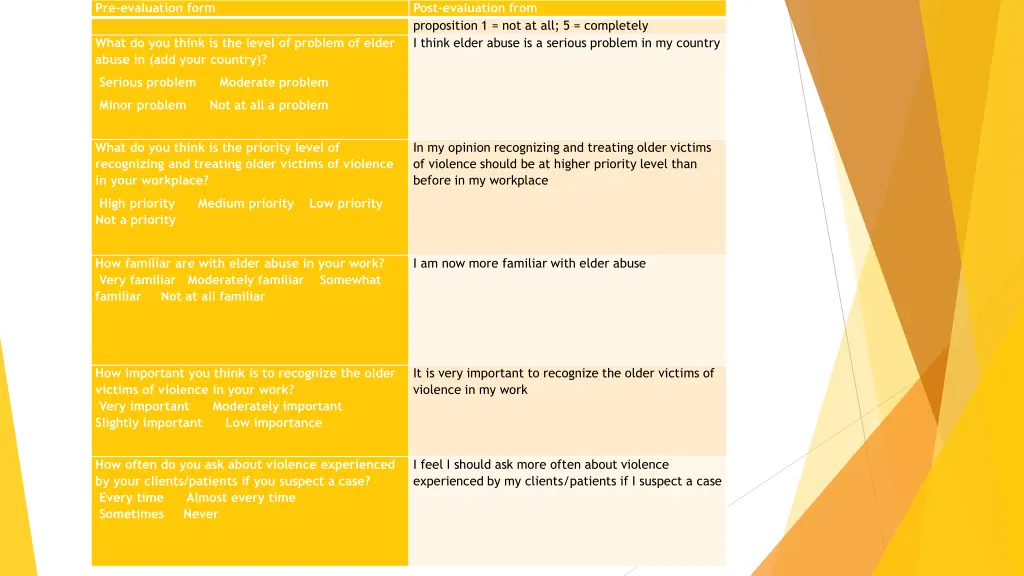 pre evaluation form