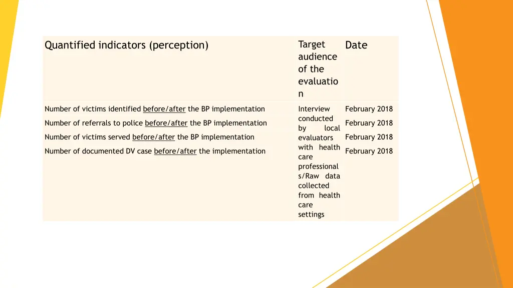 target audience of the evaluatio n