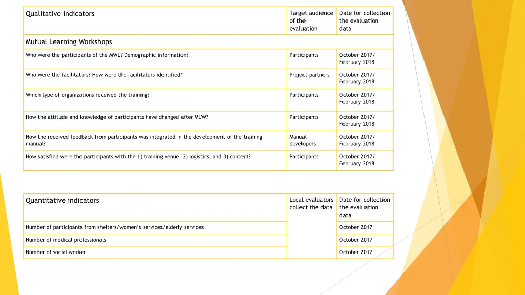 target audience of the evaluation 1