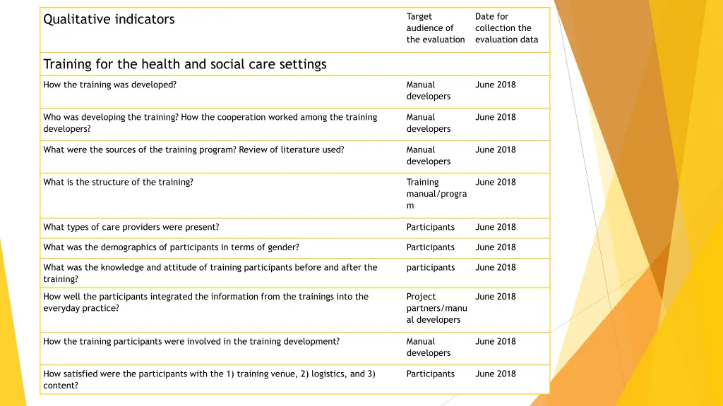 target audience of the evaluation 2