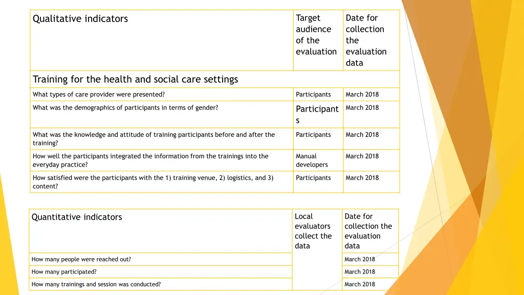 target audience of the evaluation 3