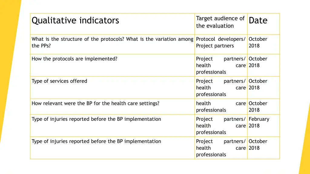 target audience of the evaluation 4