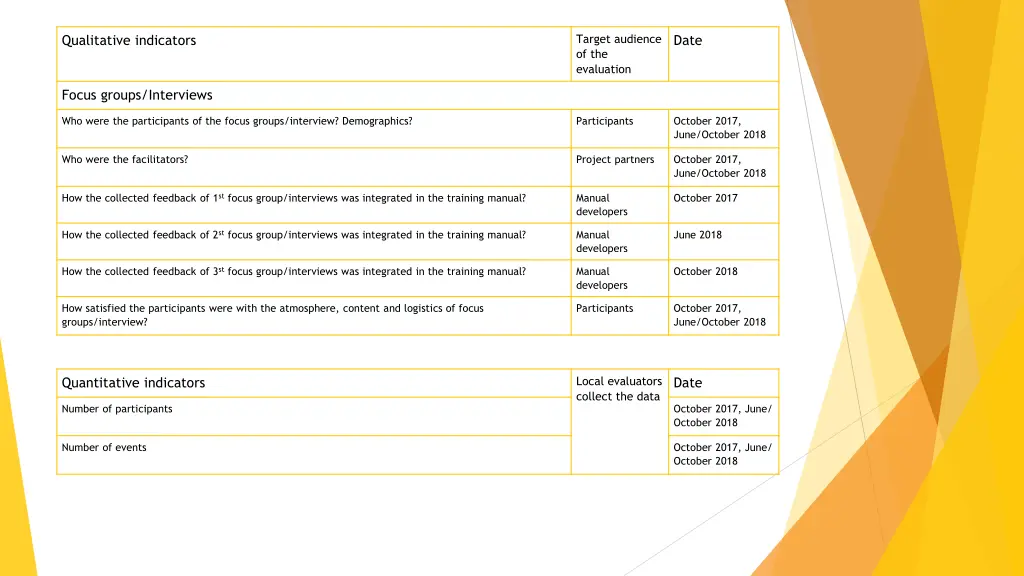target audience of the evaluation 5