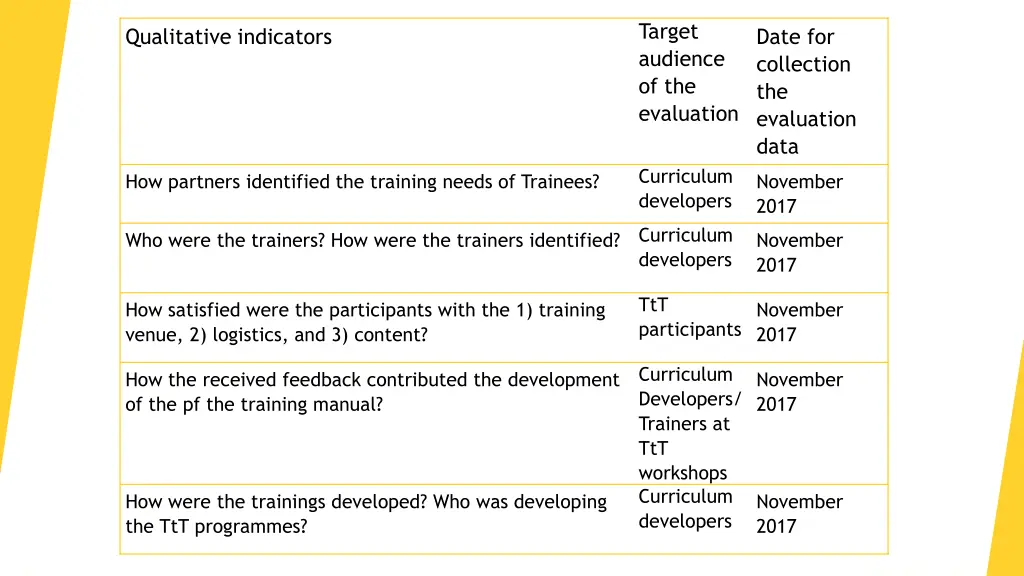 target audience of the evaluation