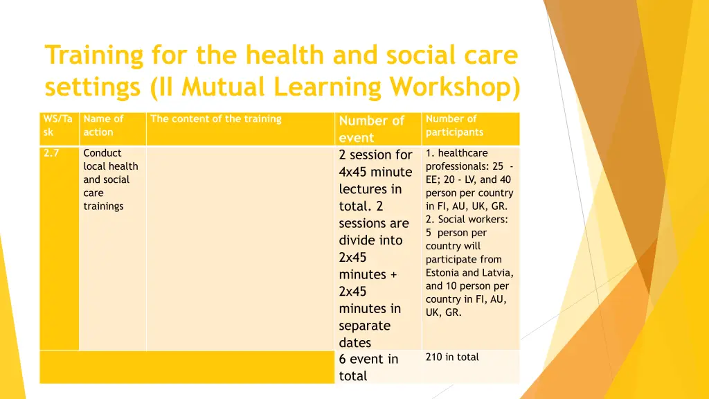 training for the health and social care settings