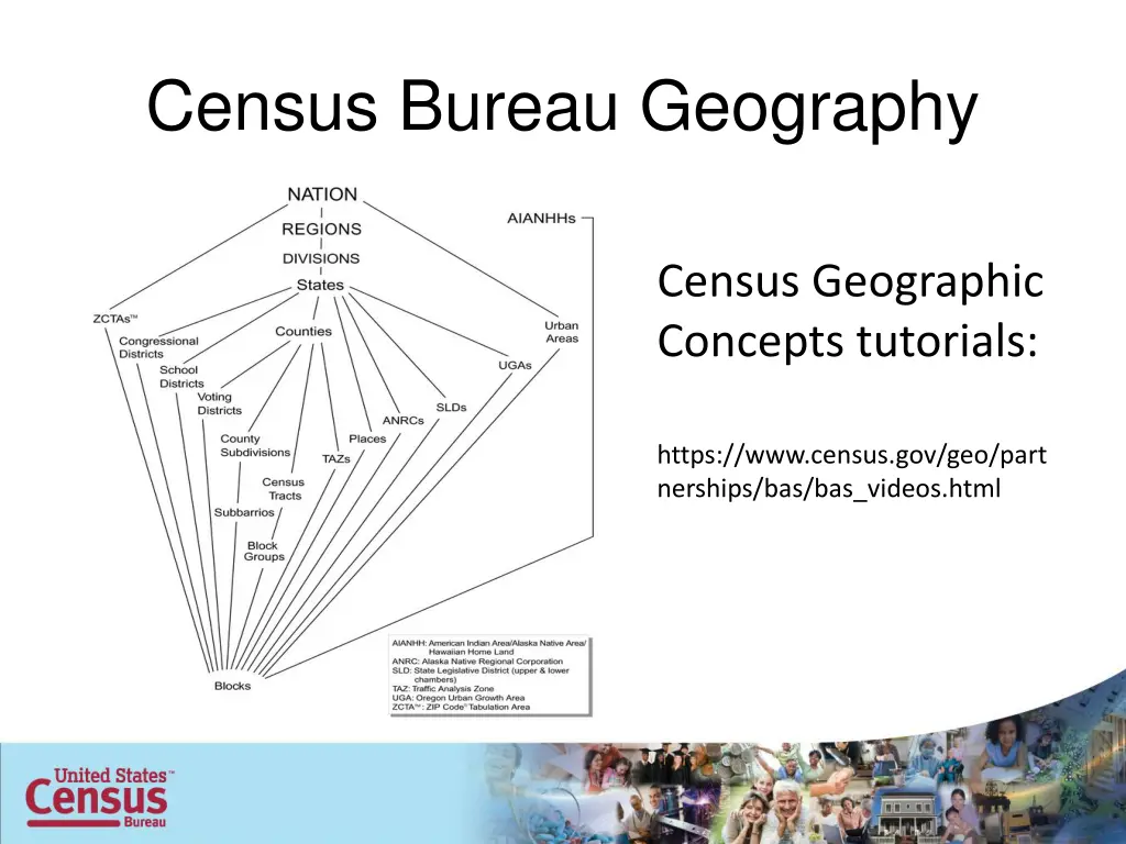 census bureau geography