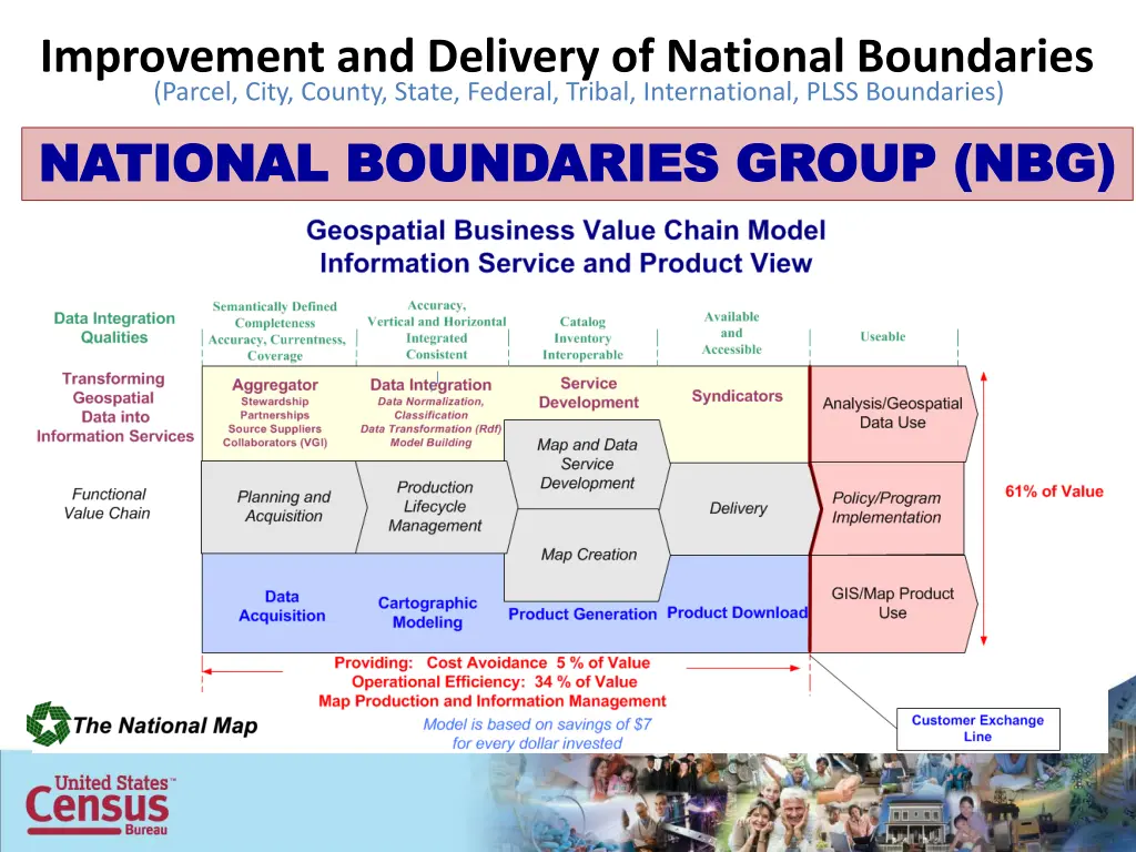 improvement and delivery of national boundaries