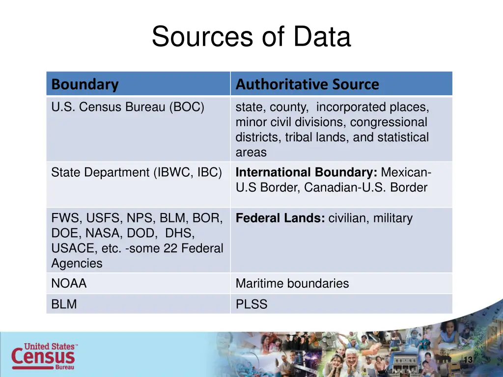 sources of data