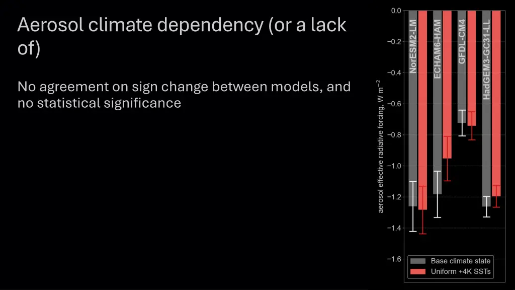 aerosol climate dependency or a lack of