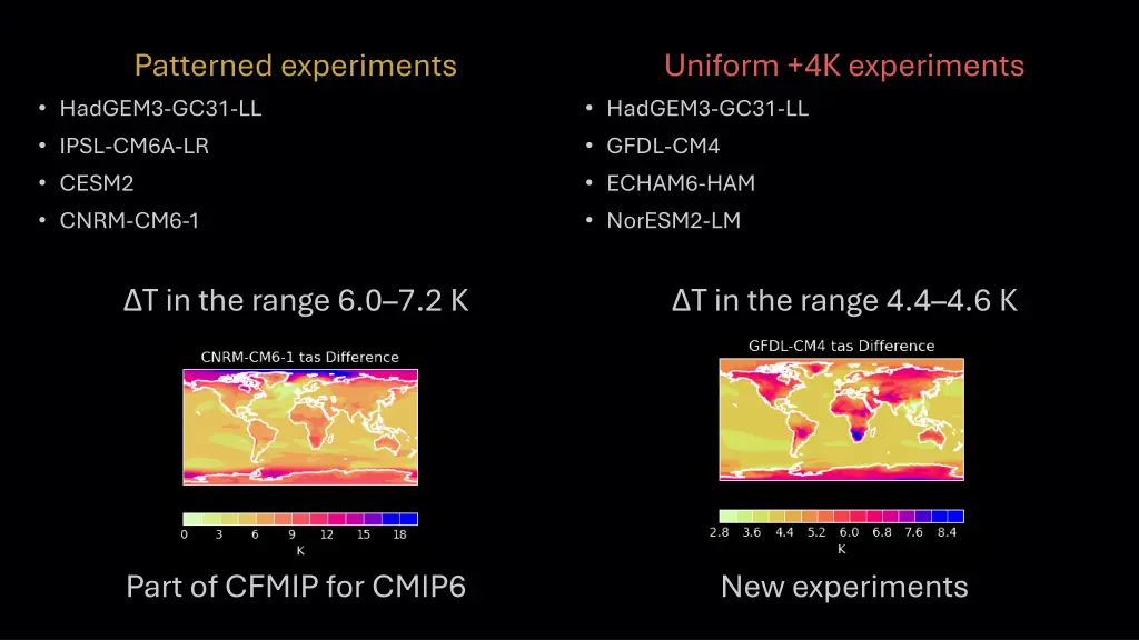 patterned experiments hadgem3 gc31 ll ipsl cm6a