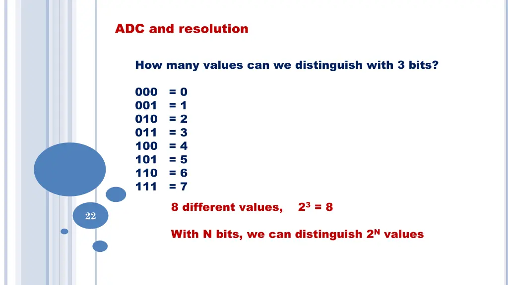 adc and resolution