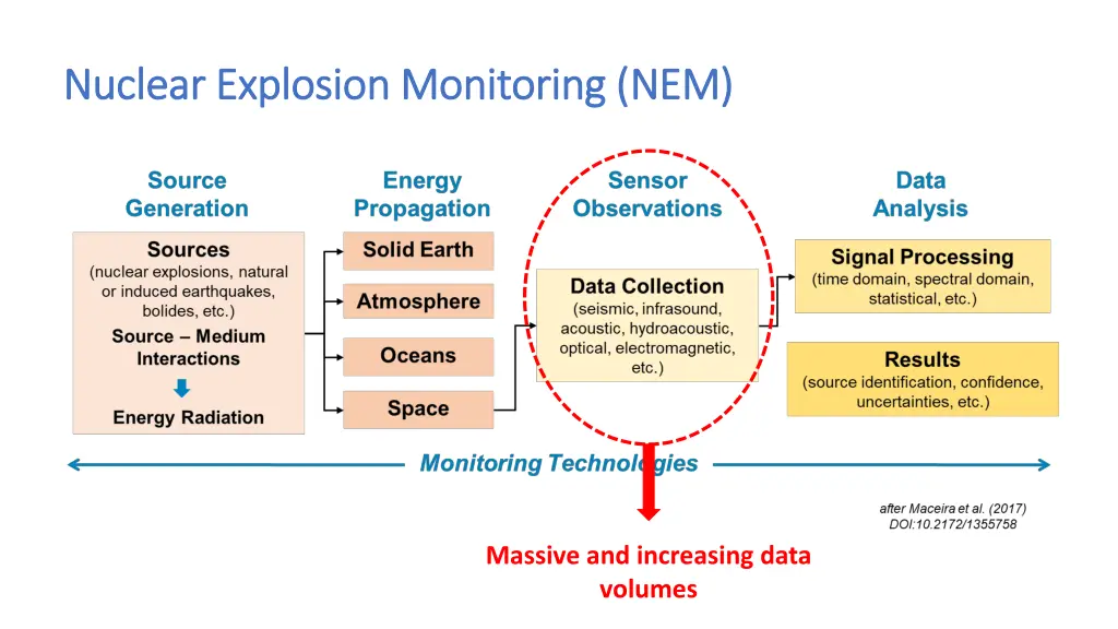 nuclear explosion monitoring nem nuclear