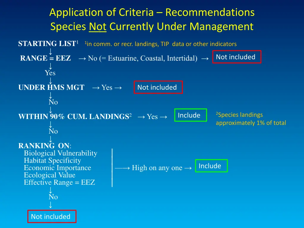 application of criteria recommendations species 1