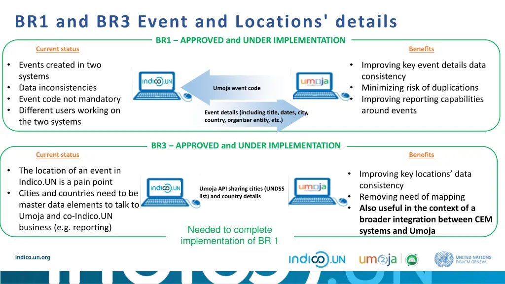 br1 and br3 event and locations details