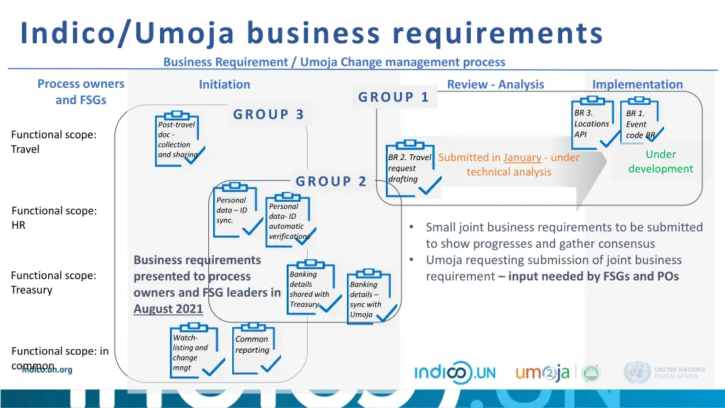 indico umoja business requirements business
