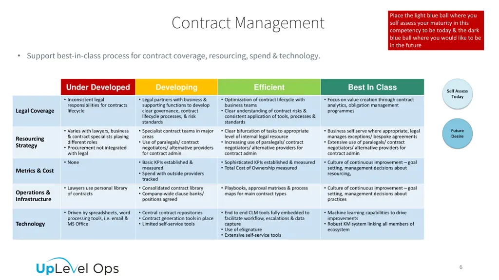 contract management