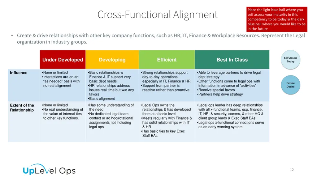 cross functional alignment