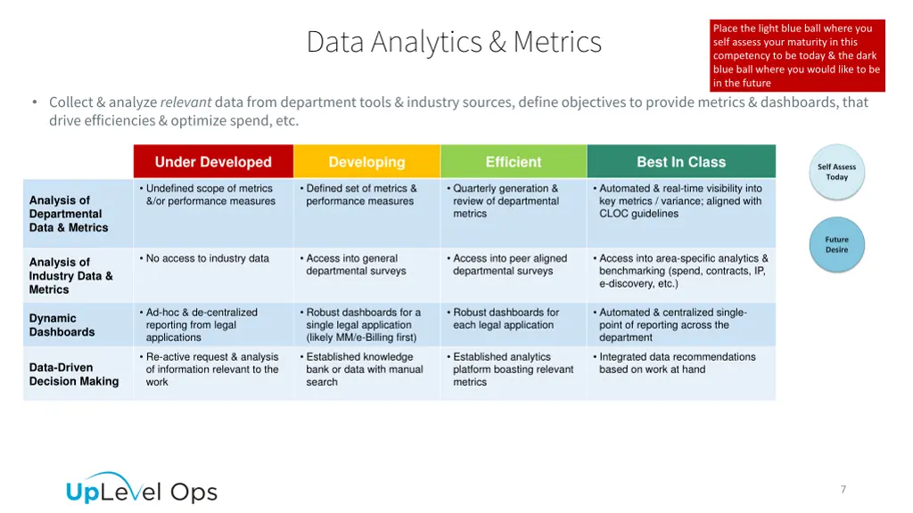 data analytics metrics