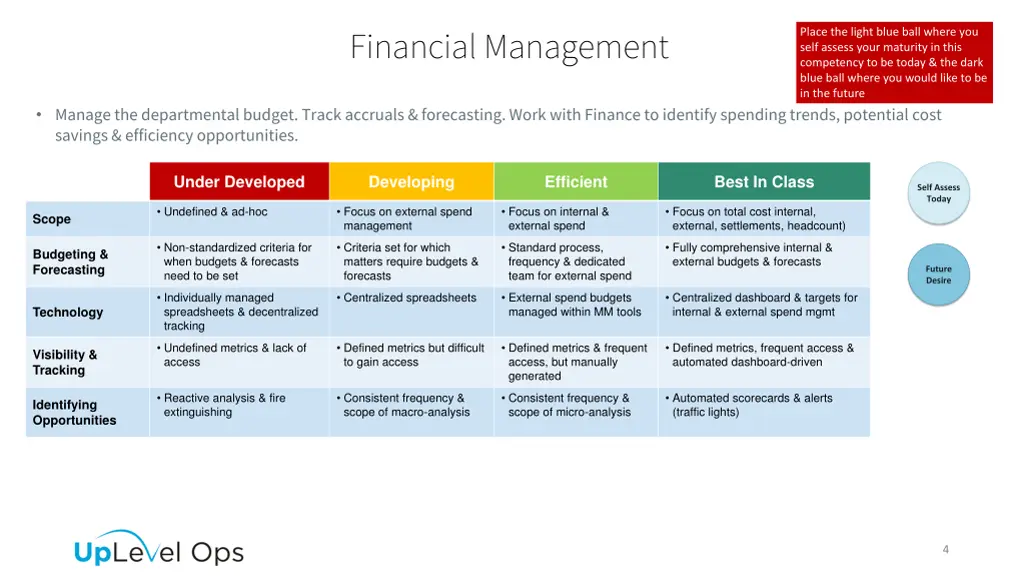 financial management