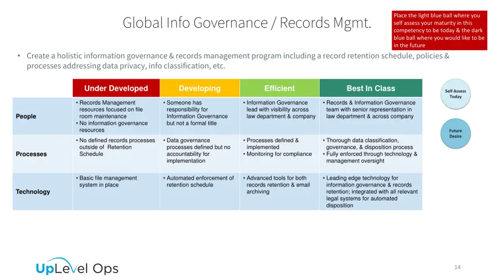 global info governance records mgmt