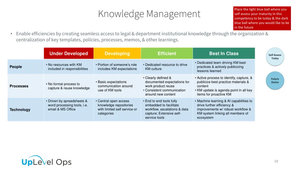 knowledge management