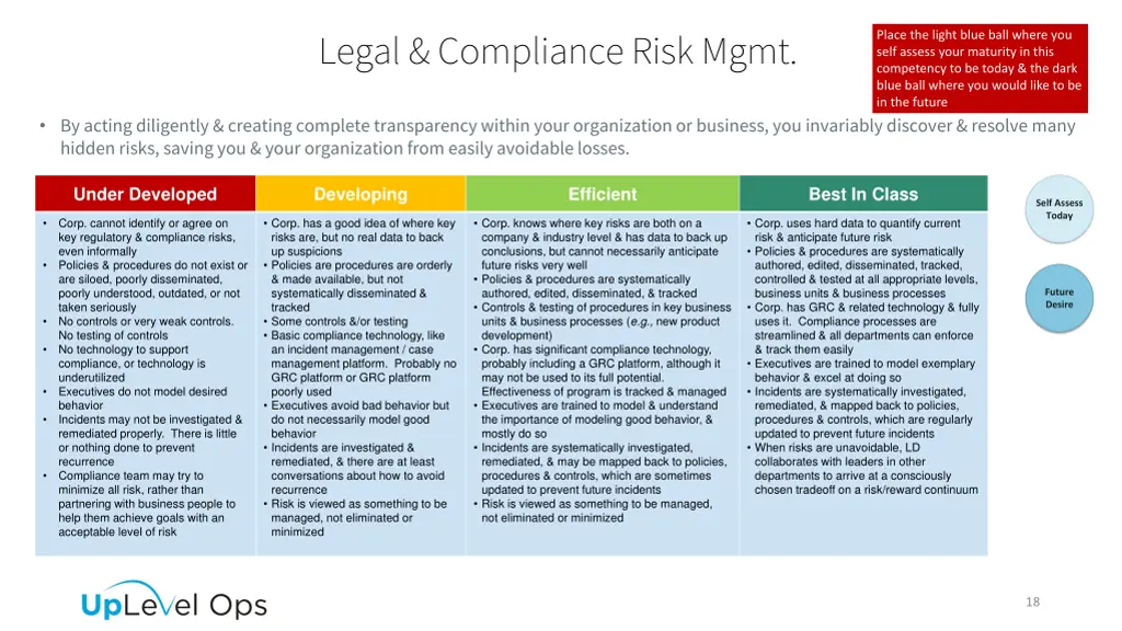 legal compliance risk mgmt