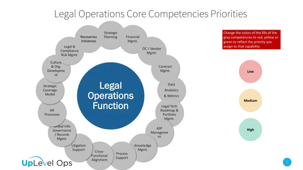 legal operations core competencies priorities