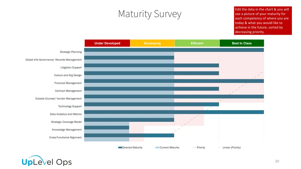 maturity survey