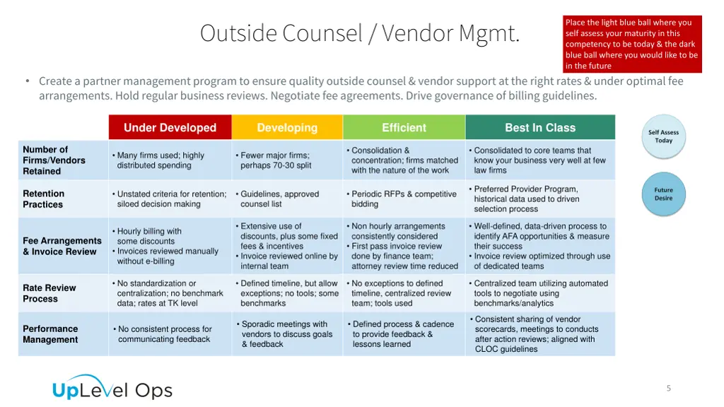 outside counsel vendor mgmt