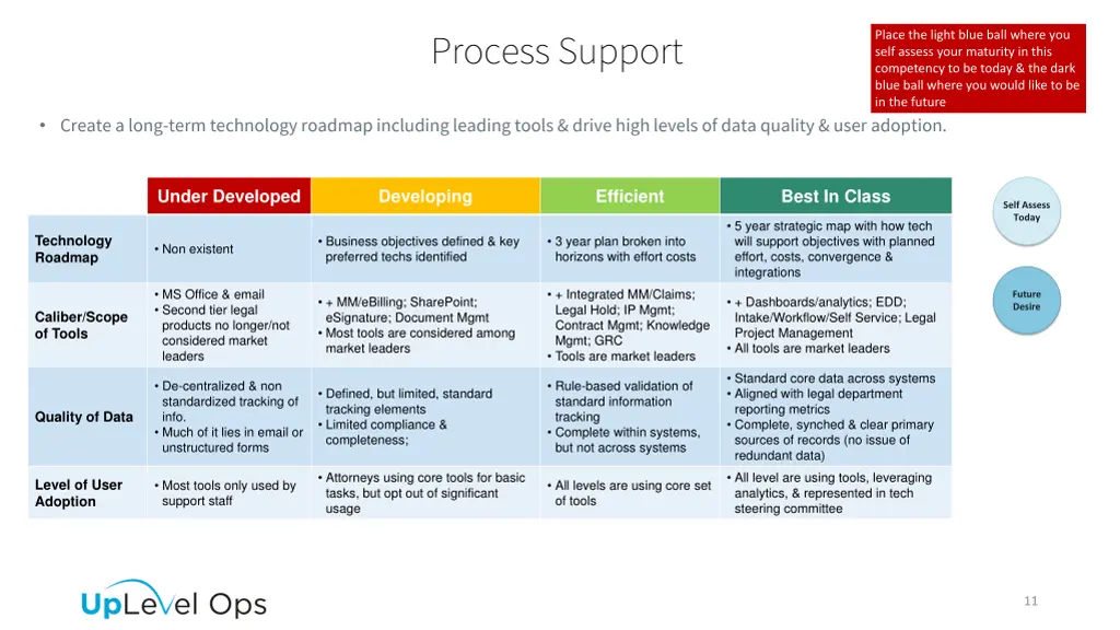 process support