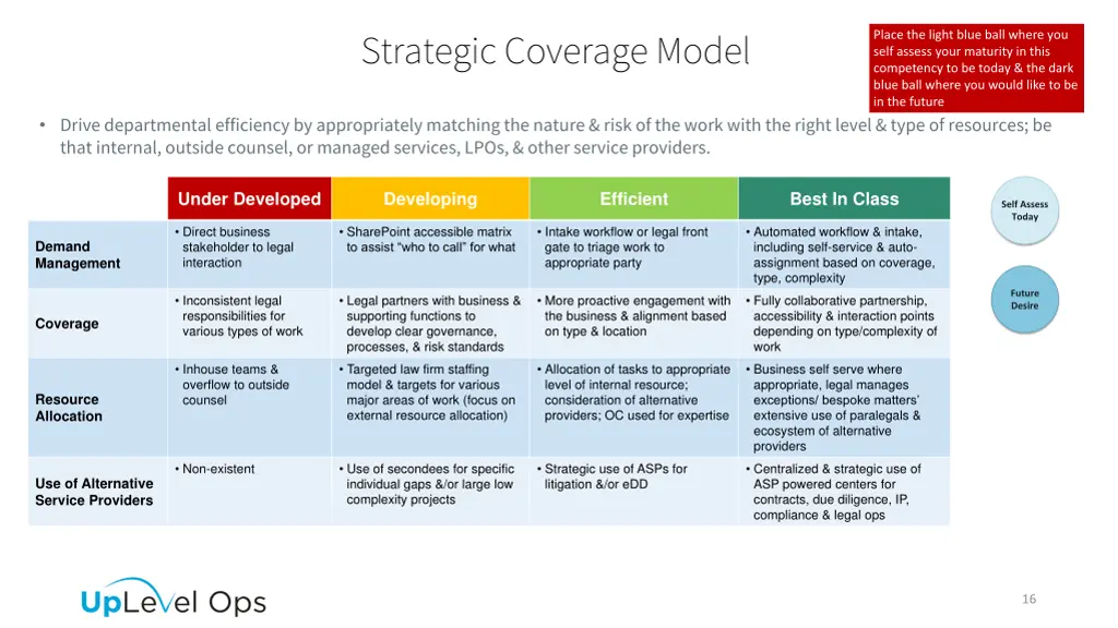 strategic coverage model