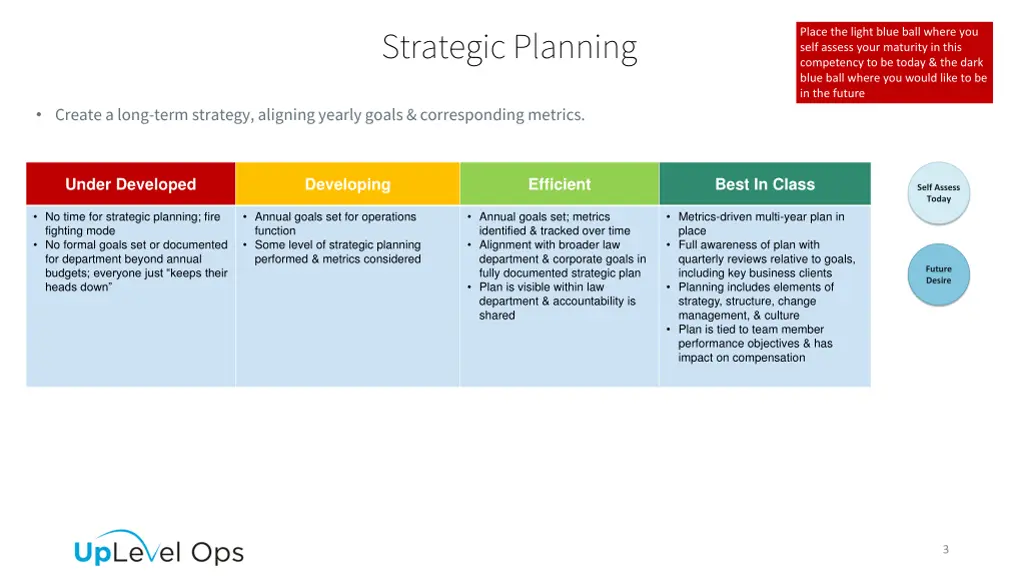 strategic planning