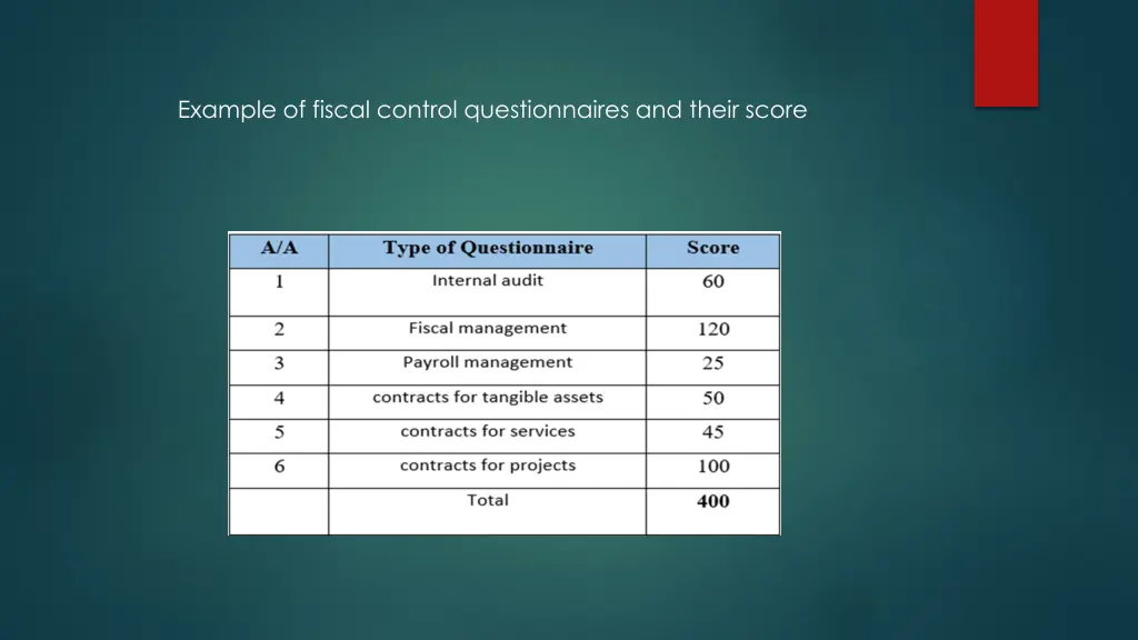 example of fiscal control questionnaires