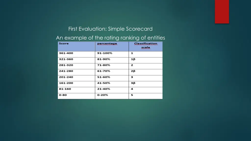 first evaluation simple scorecard an example