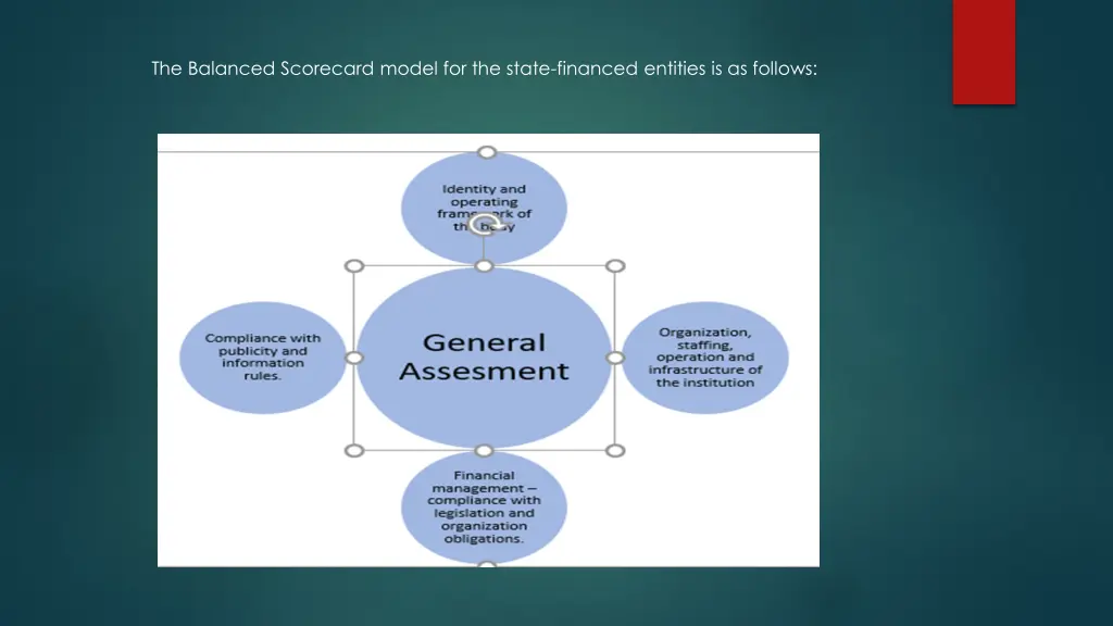 the balanced scorecard model for the state