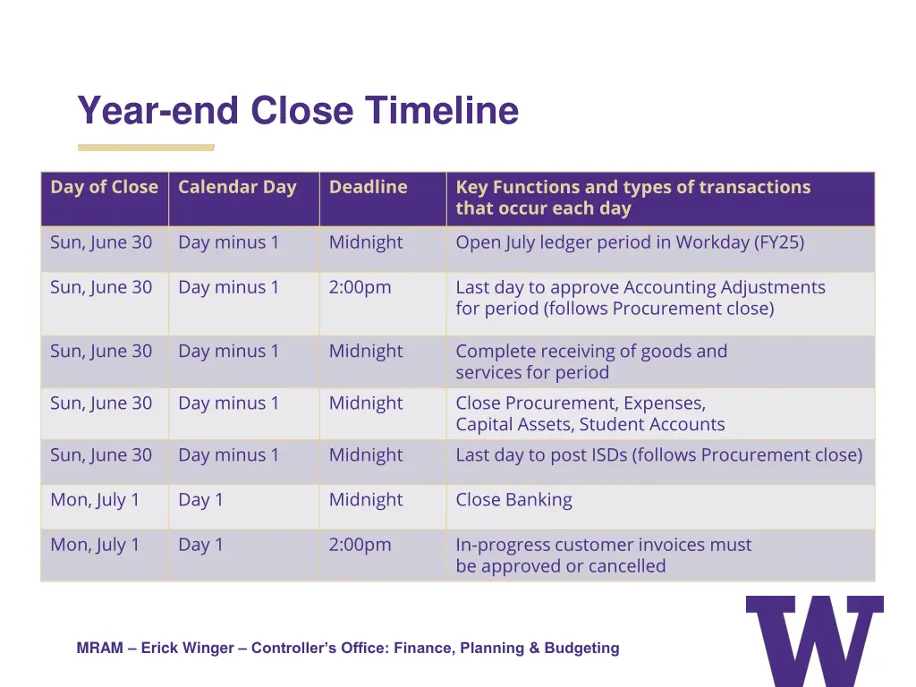 year end close timeline
