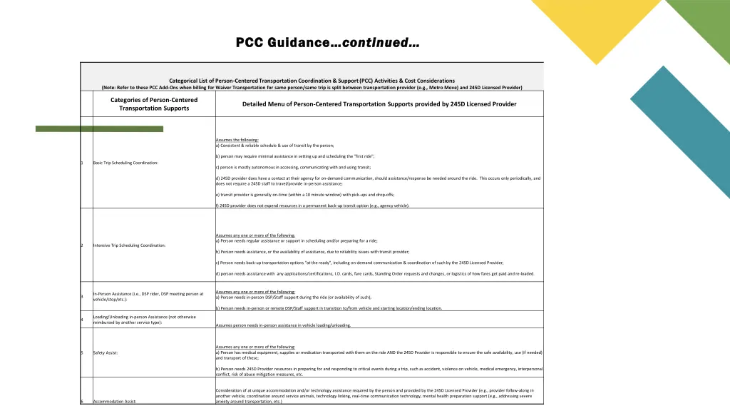 pcc guidance pcc guidance continued