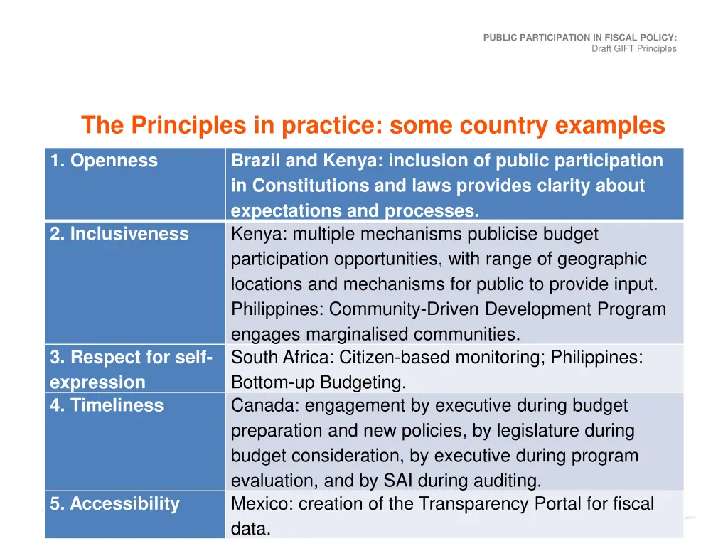 public participation in fiscal policy 16